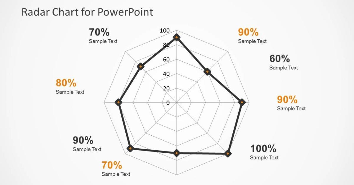 Hướng dẫn cách sử dụng đồ thị và biểu đồ trong PowerPoint